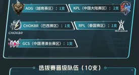 电竞选手鱼小白熊挂牌引关注：TTG与狼队竞标，挂牌价超500万